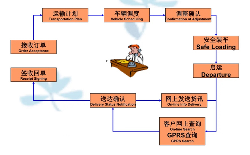 张家港到玛多货运公司